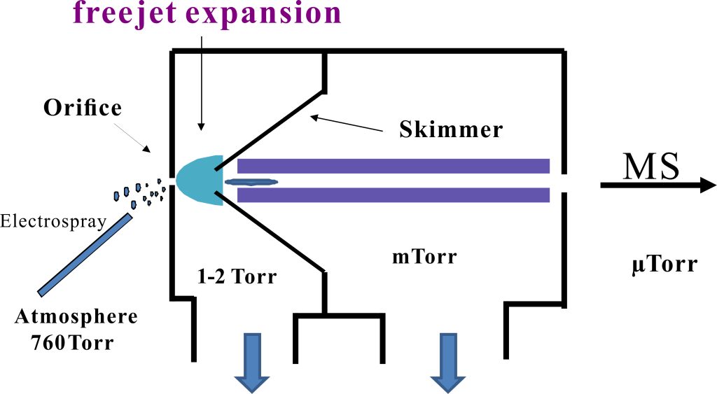 Vacuum system