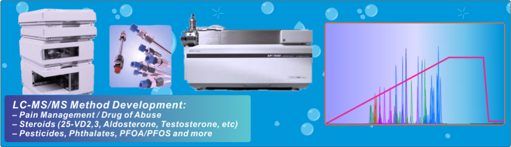 LC-MS/MS Method Development